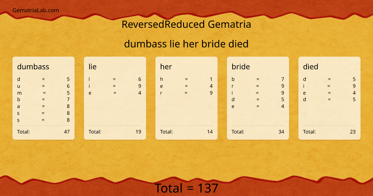 dumbass lie her bride died in reversedReduced Gematria